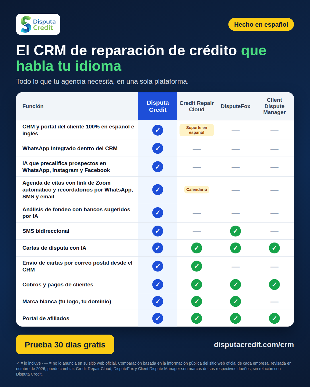 Comparación de Disputa Credit con Credit Repair Cloud, DisputeFox y Client Dispute Manager